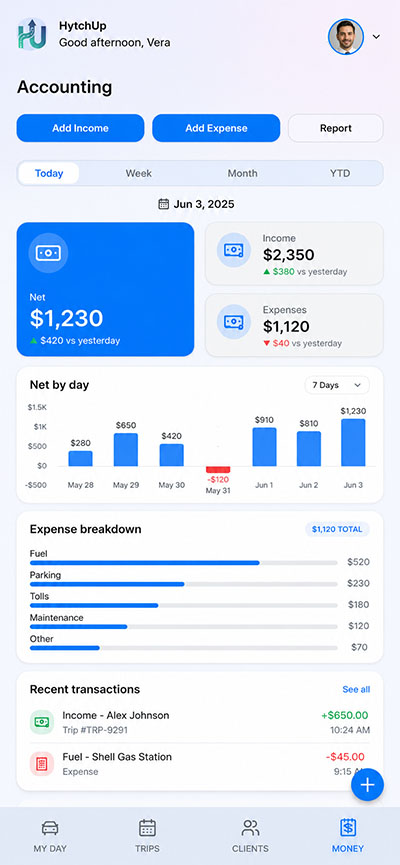 Private driver income and expense tracking reports dashboard for tax logging